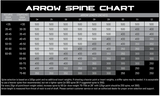 Altra Arrows - Centrum Premier .166 - (1/2 Dz Fletched)