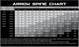 Altra Arrows - Centrum Premier .166 - Shafts